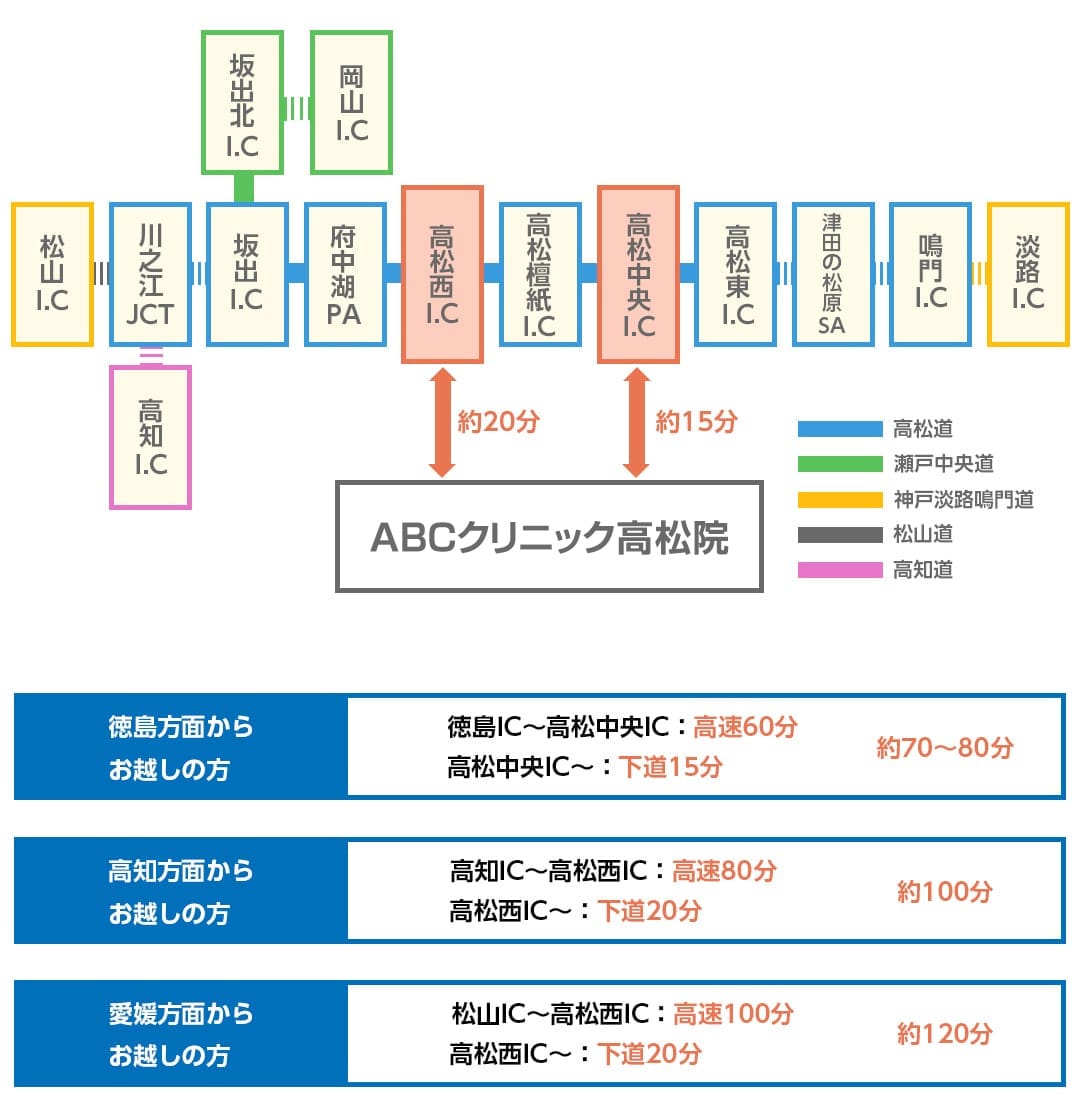 お車でのアクセス情報